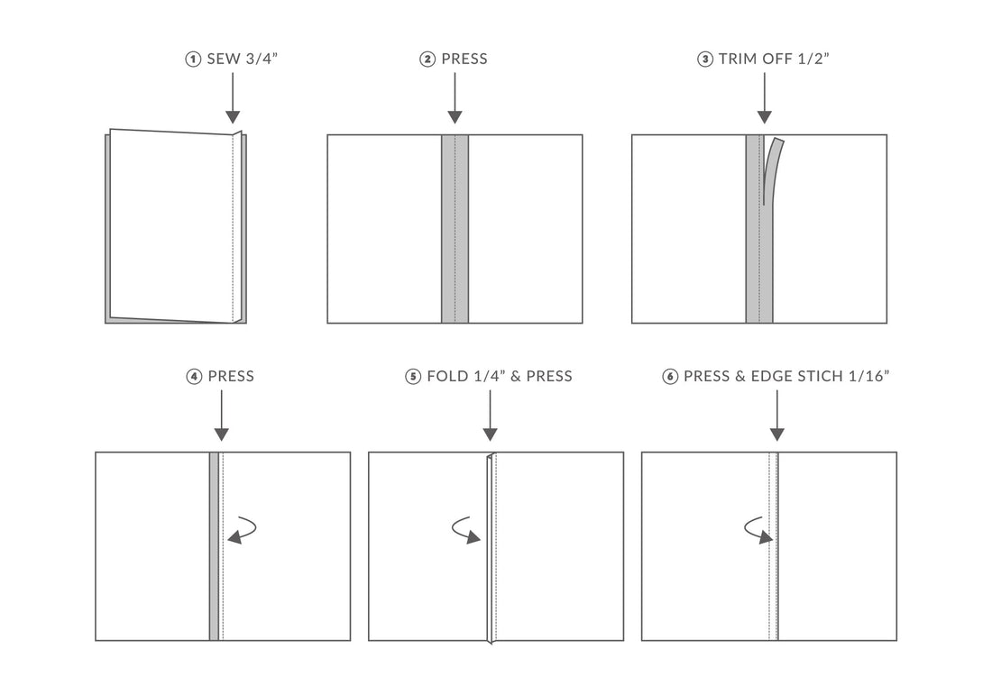 How to Make a Flat-Felled Seam: A Complete Guide